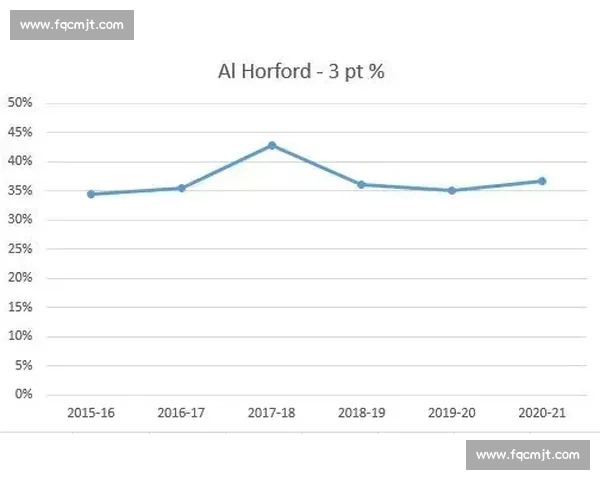 英超球员全面数据分析及赛季表现趋势解读