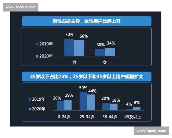 电子竞技直播平台发展趋势与用户行为深度分析报告